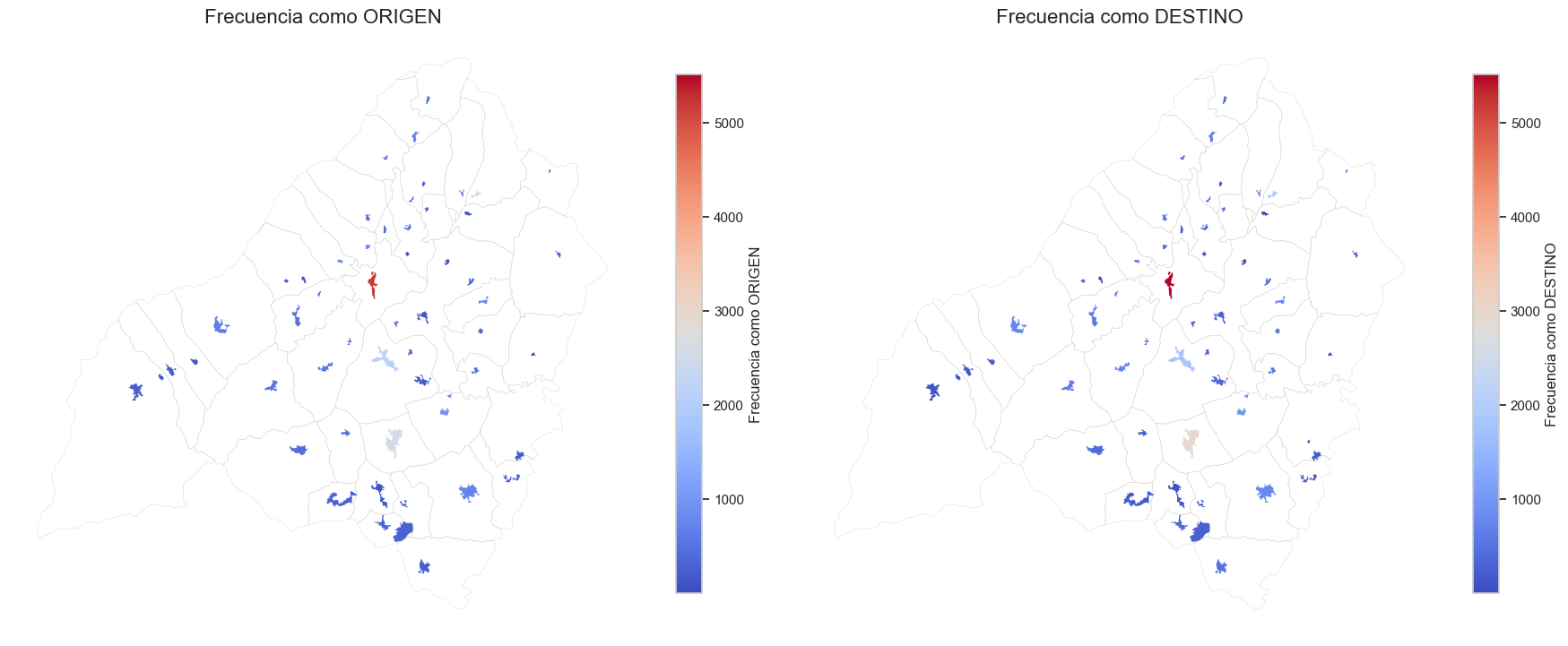 Frecuencia del uso del núcleo como origen y destino